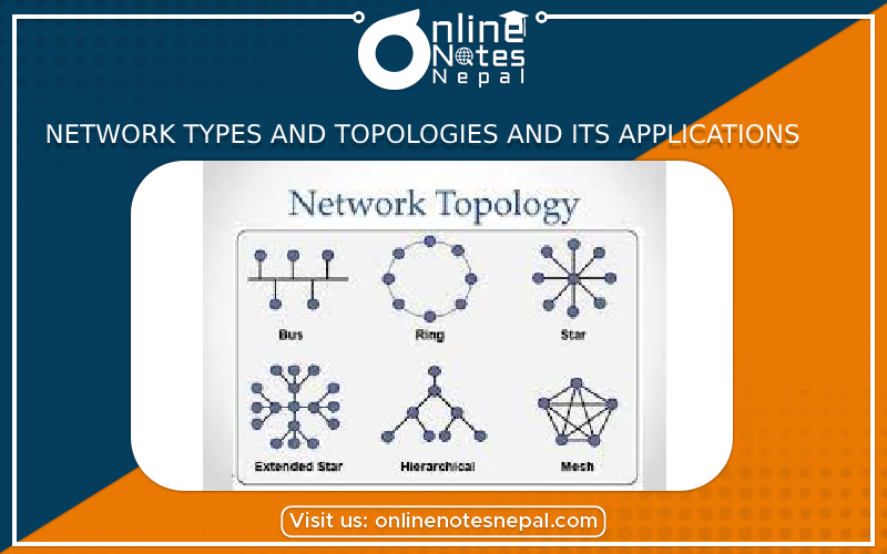 Network Types and Topologies and its Applications